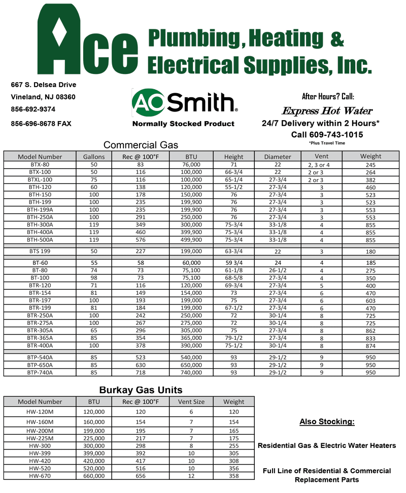 teamaosmith Ace Plumbing Heating Electrical Supplies